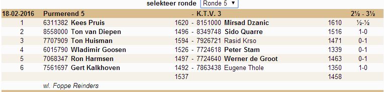 Uitslag R5
