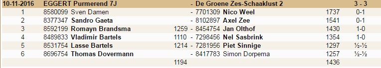 ffstand
